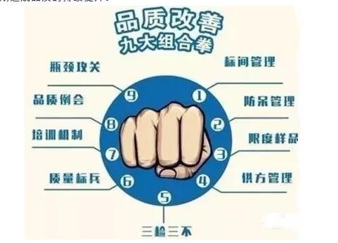 品質管理(lǐ)九大組合拳