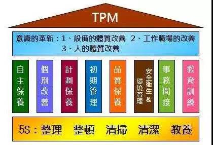 系統了解精益生産！