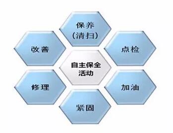 企業TPM管理(lǐ)實施步驟的(de)三大階段