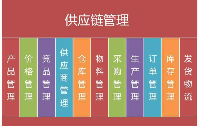 精益供應鏈管理(lǐ)【9月16-18日 】