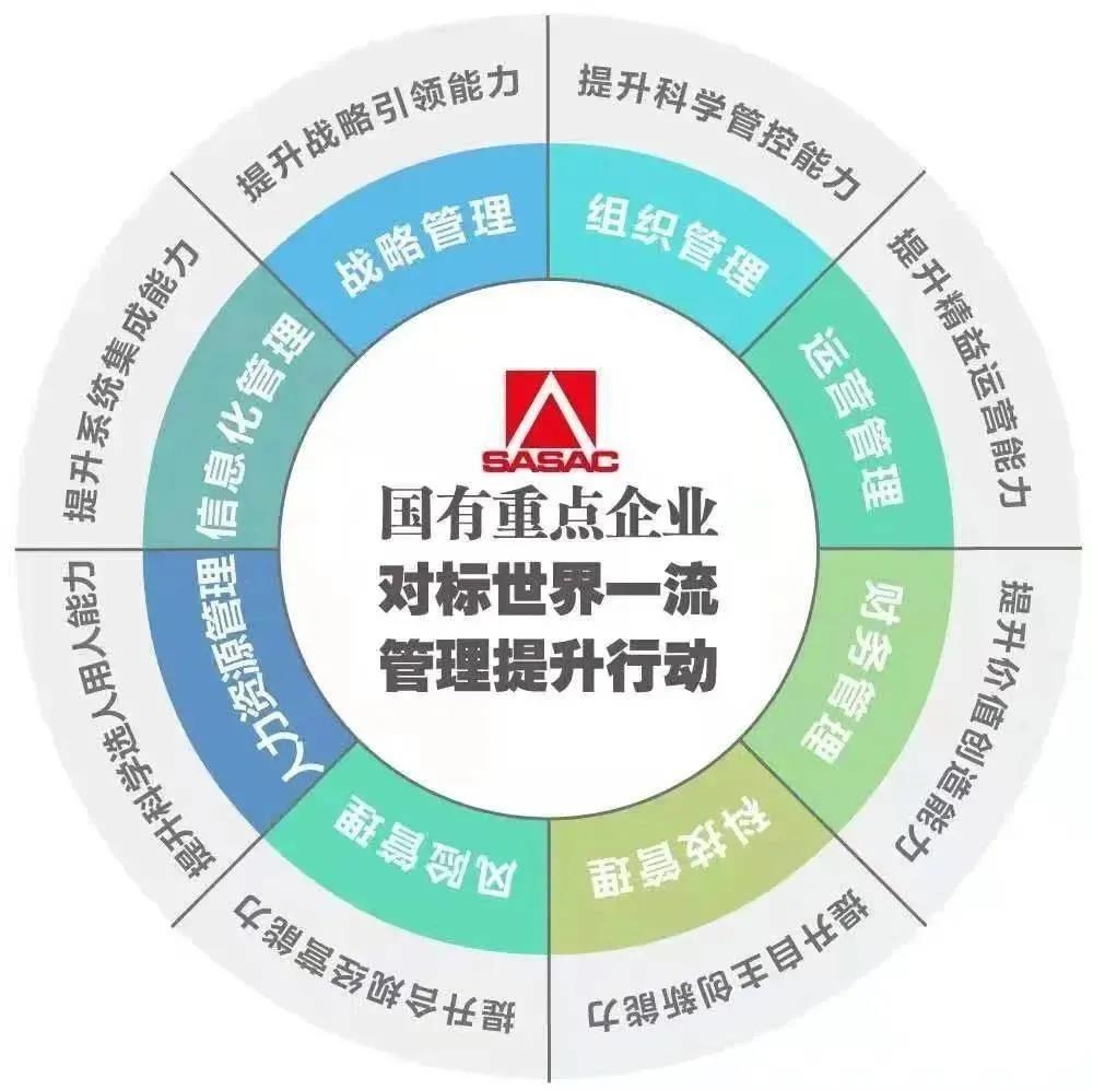 國資委公布200家标杆企業、100個标杆項目和(hé)10個标杆模式