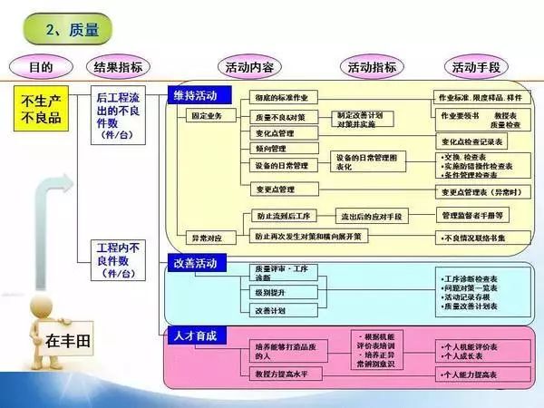 精益管理-質量