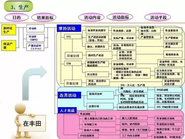 精益管理-生産