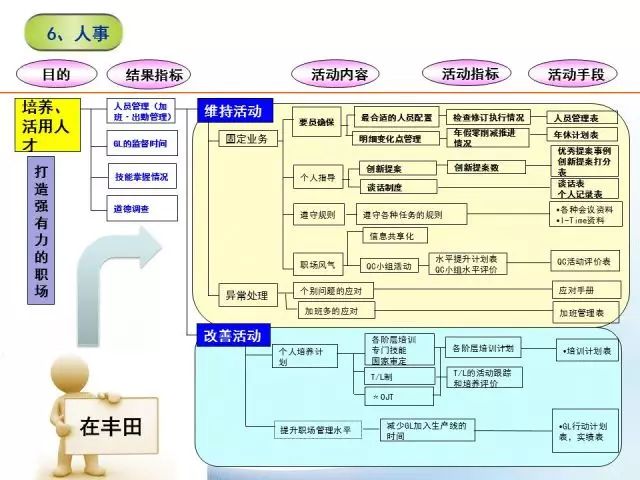 精益管理-人事